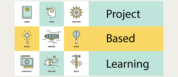 Project based learning - CHIREC Blog
